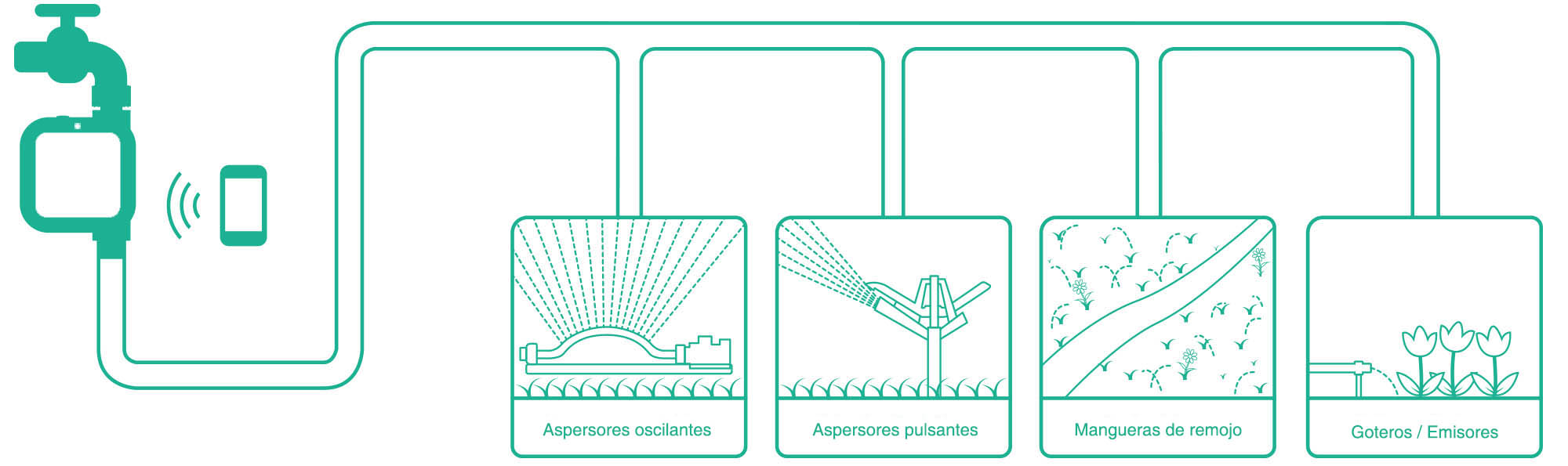 Pixie 5 es