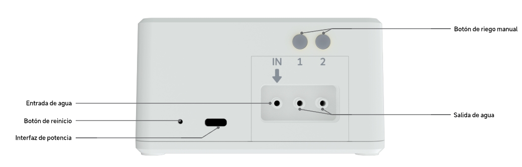 On the back of Netro Stream, there are two circular manual watering buttons, a small Reset button, a USB port, an water inlet labeled as IN, and two water outlets.